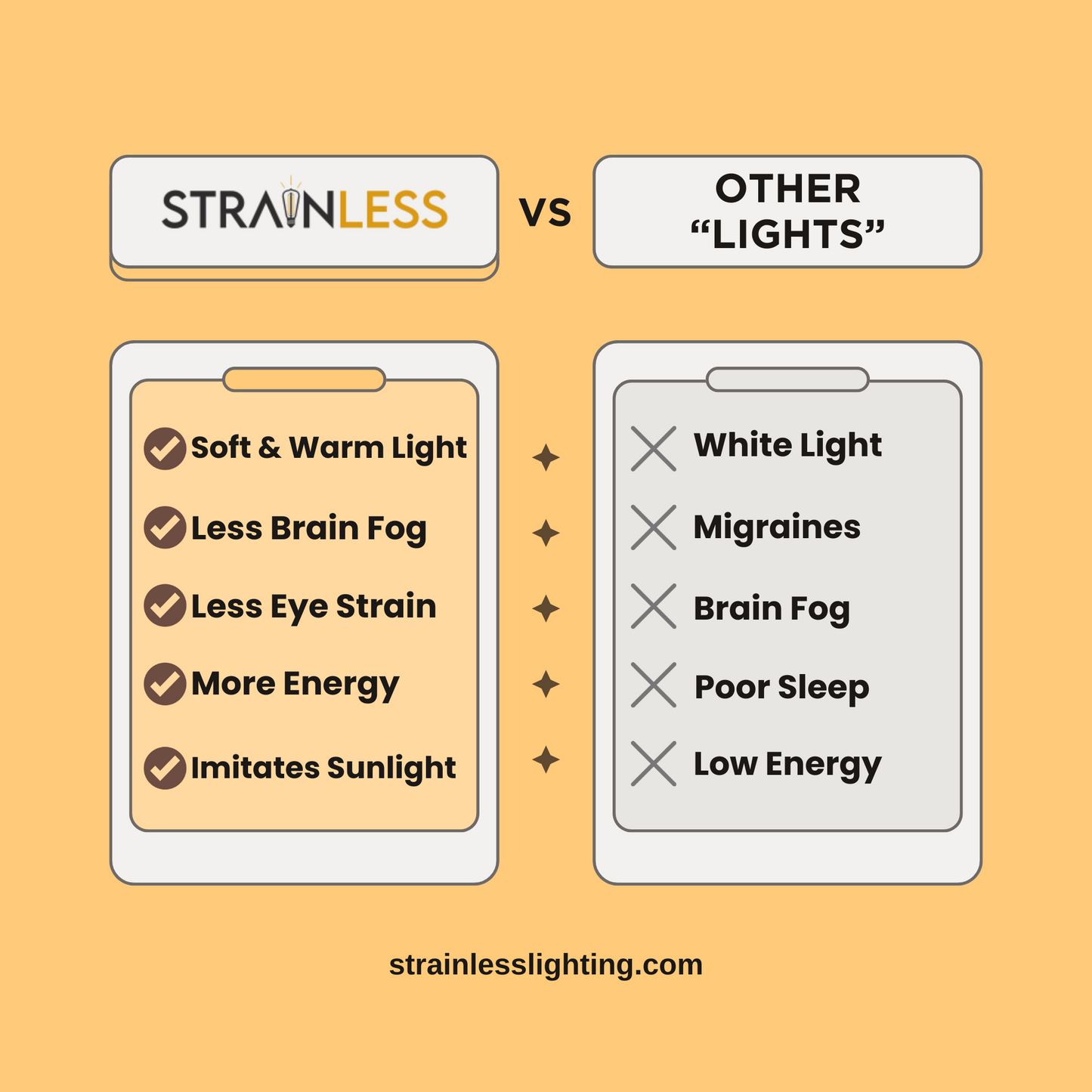 Strainless Lamp & Bulb