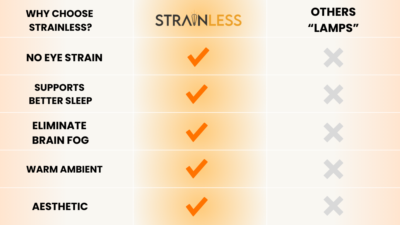 Strainless Lamp & Bulb