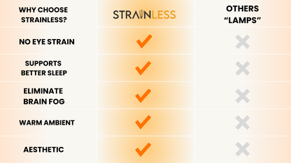 Strainless Lamp & Bulb